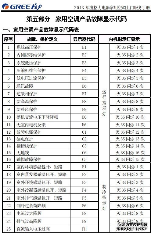 格力空调出现E6故障维修步骤示意图1-13092Q505321G